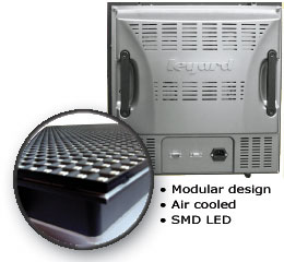 SMD LED Module