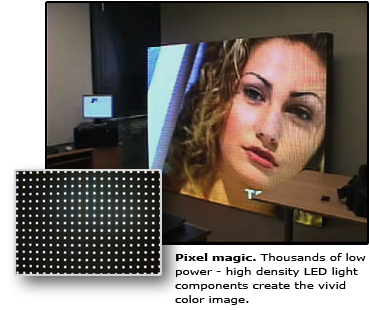 Indooe LED screen